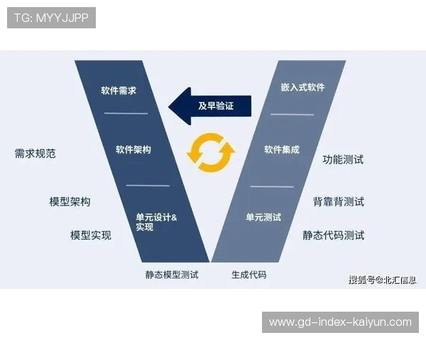 项目管理采用敏捷工作流,适应多团队并行制作中的快速迭代需求。